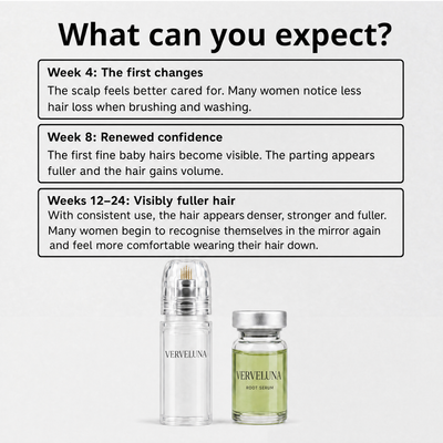 Verveluna ™ Hair Regrowth 2.0 Adenosine & Copper Peptide Micro-Infusion System