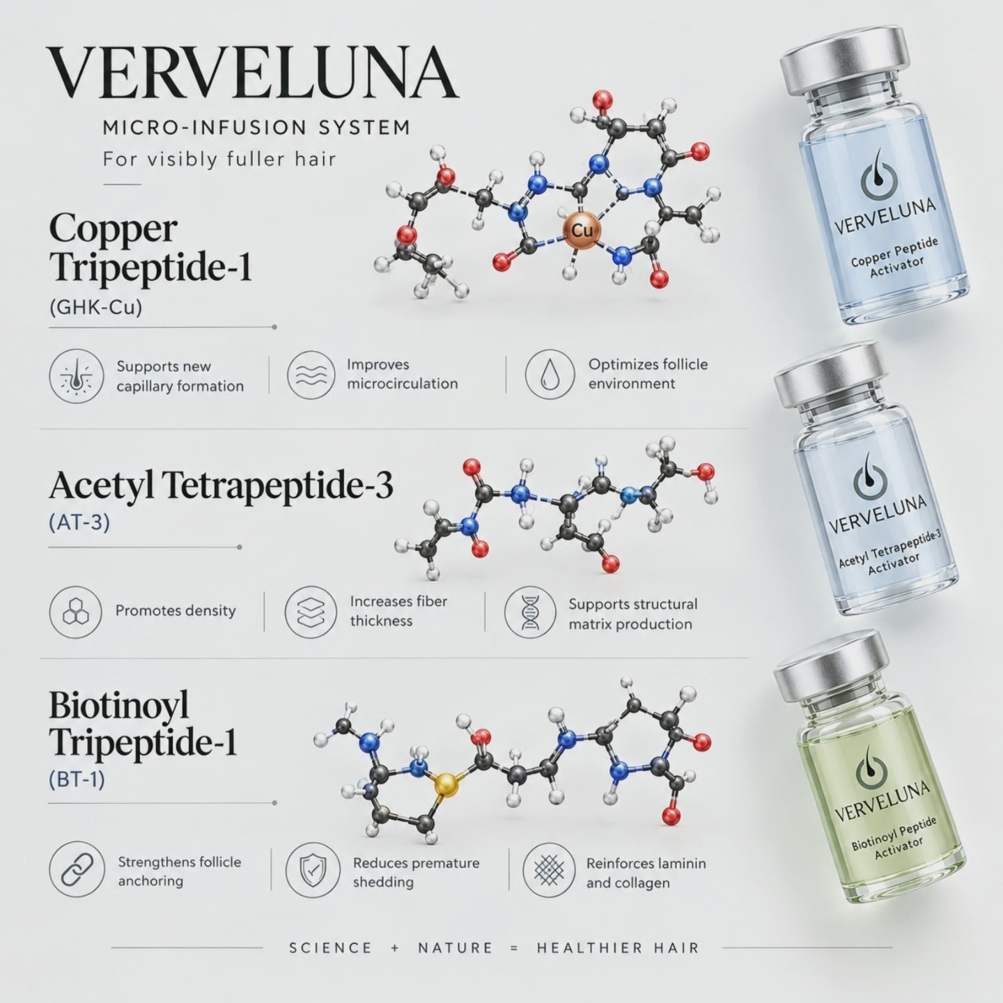 Verveluna ™ Hair Regrowth 2.0 Adenosine & Copper Peptide Micro-Infusion System